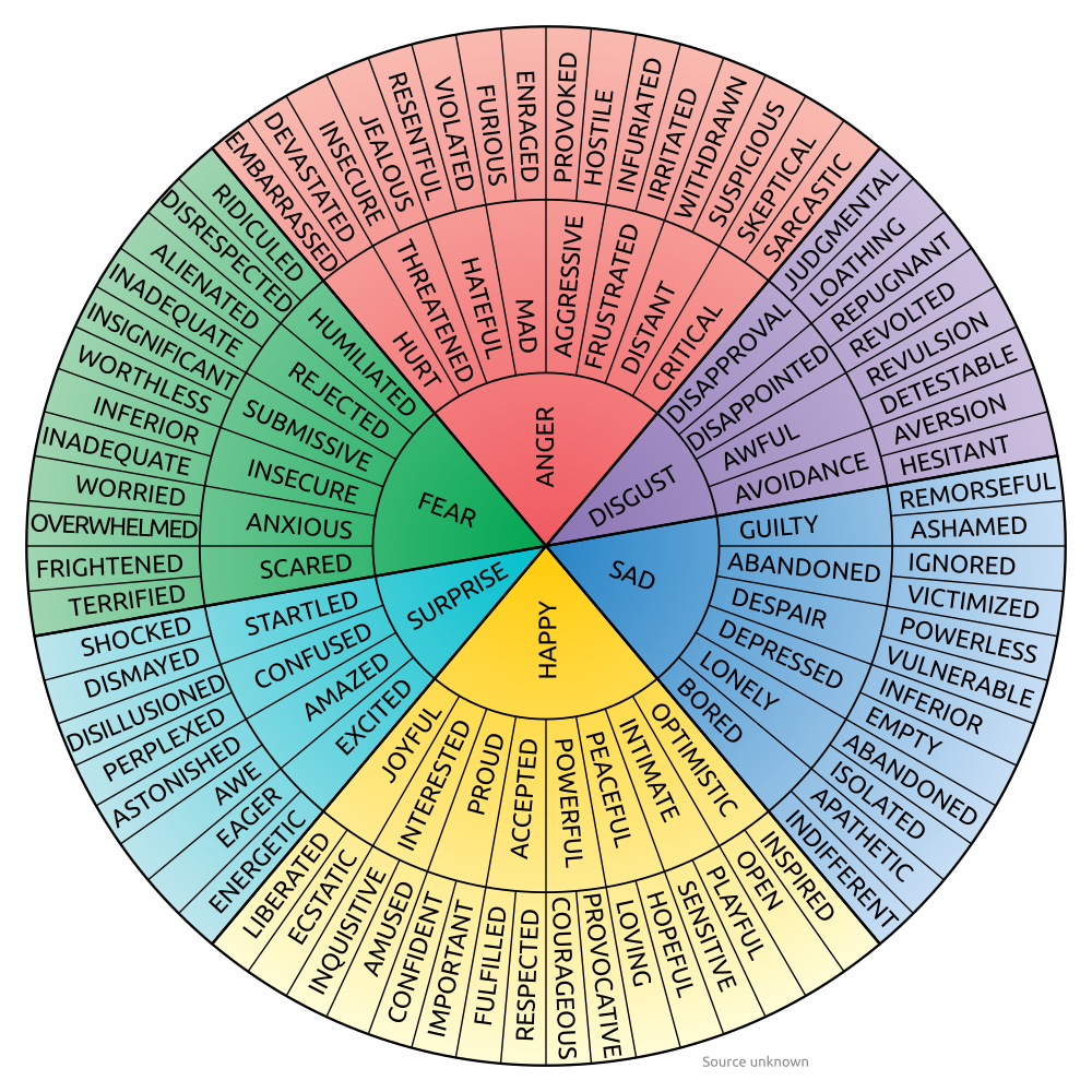 Emotions Wheel : Glenn Trigg
