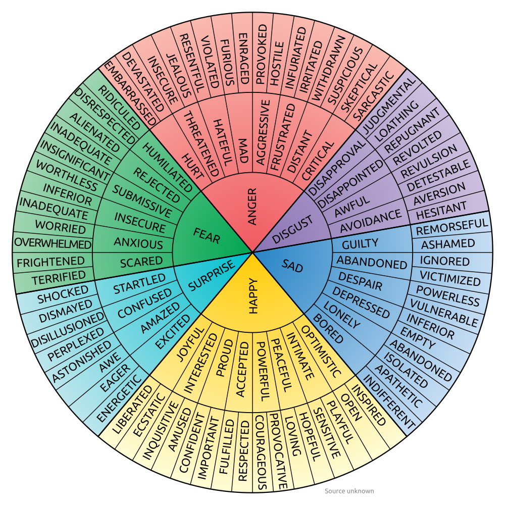 Free Printable Emotion Wheel Printable Printable World Holiday