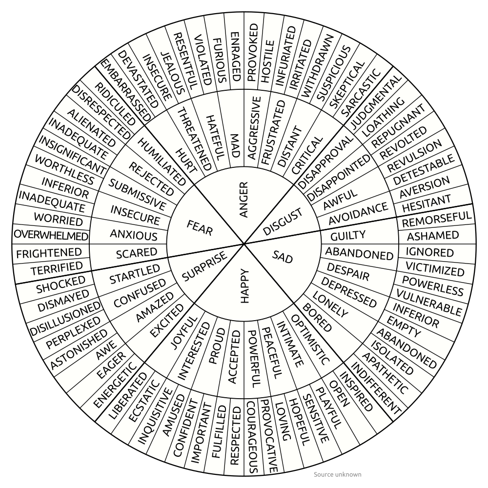 Free Printable Emotion Wheel Template Pdf Printables For Everyone